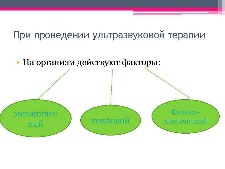 При проведении ультразвуковой терапии • На организм действуют факторы: механичес кий тепловой Физикохимический 