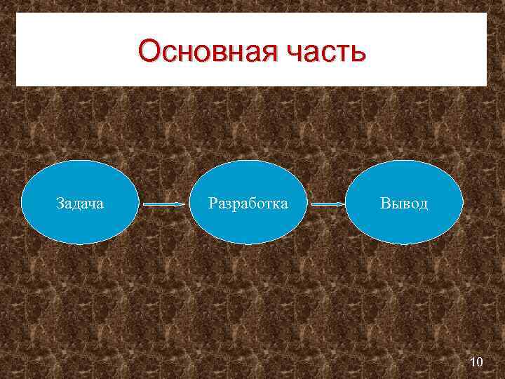 Основная часть Задача Разработка Вывод 10 