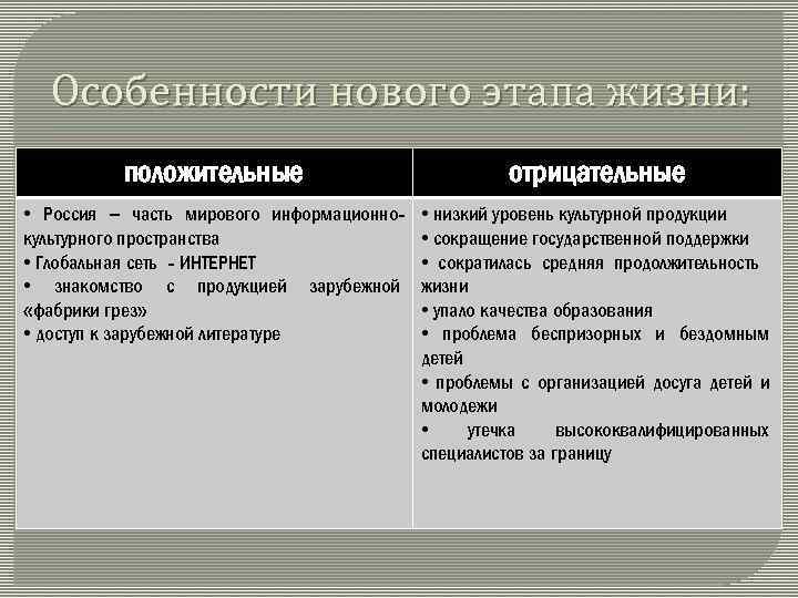 Особенности нового этапа жизни: положительные отрицательные • Россия – часть мирового информационнокультурного пространства •