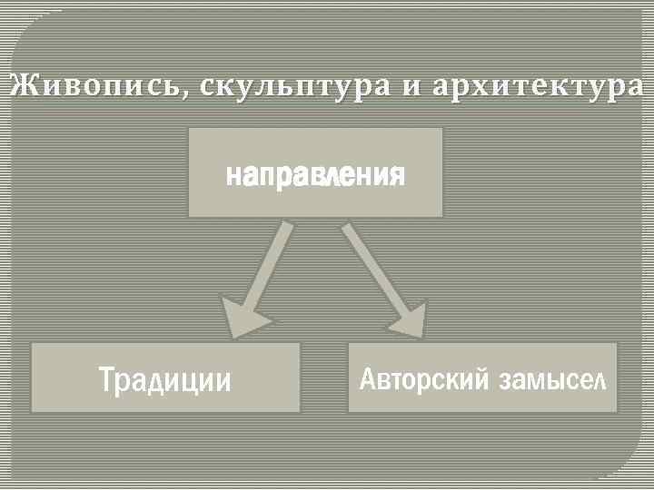 Живопись, скульптура и архитектура направления Традиции Авторский замысел 