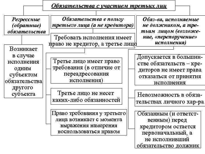 Обязательственное право в гражданском праве презентация