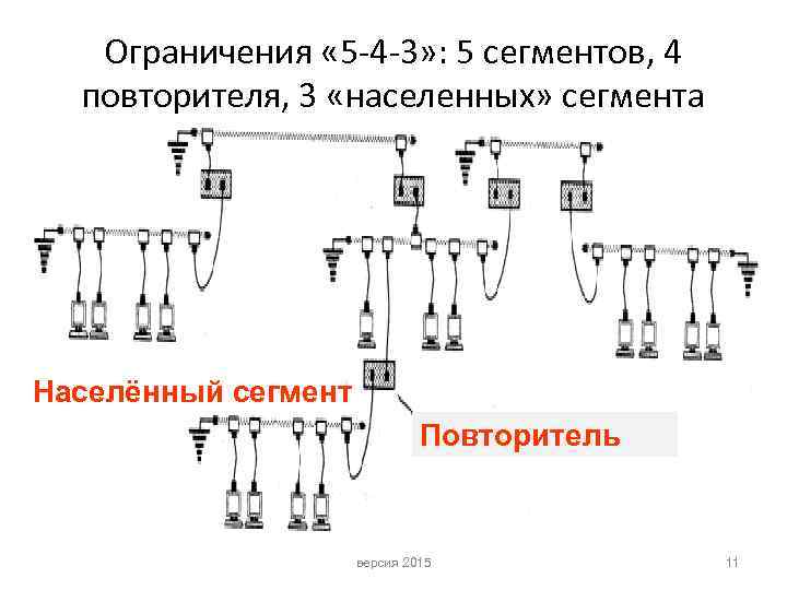 Ограничения « 5 4 3» : 5 сегментов, 4 повторителя, 3 «населенных» сегмента Населённый