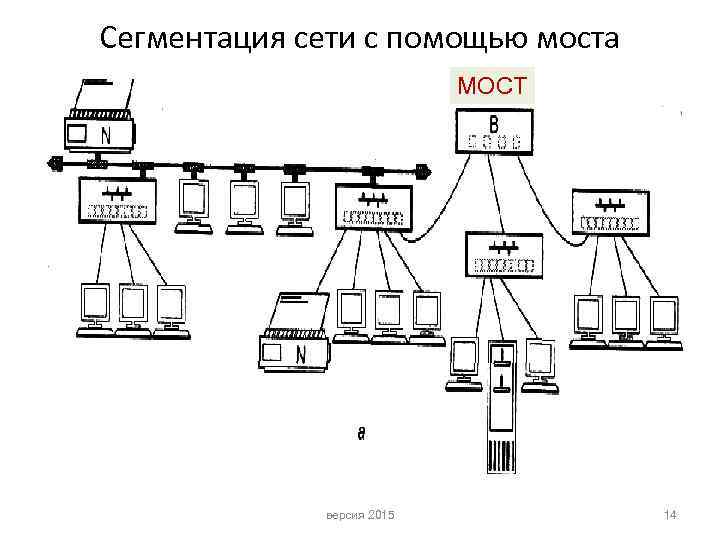 Сегментация сети с помощью моста МОСТ версия 2015 14 