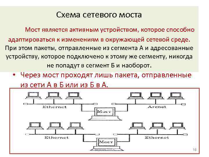 Схема сетевого моста Мост является активным устройством, которое способно адаптироваться к изменениям в окружающей