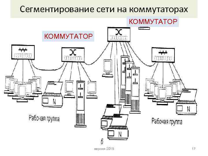 Сегментирование сети на коммутаторах КОММУТАТОР версия 2015 17 