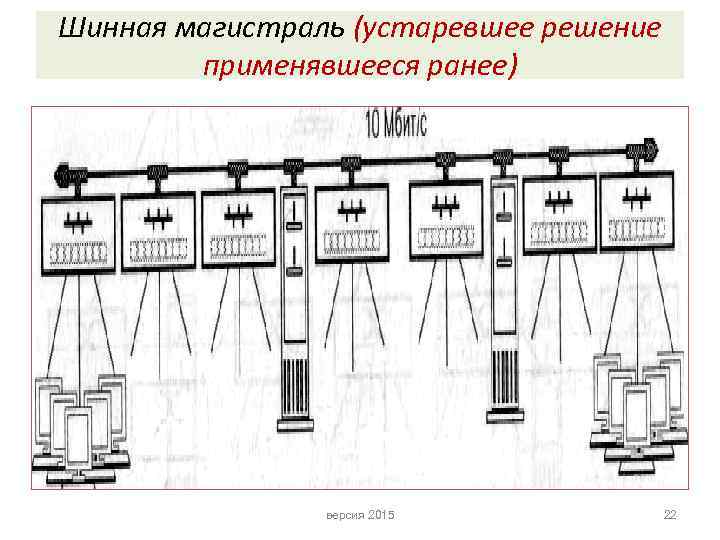 Шинная магистраль (устаревшее решение применявшееся ранее) версия 2015 22 