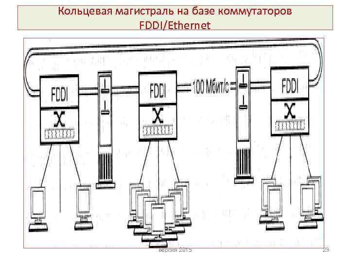 Кольцевая магистраль на базе коммутаторов FDDI/Ethernet версия 2015 23 