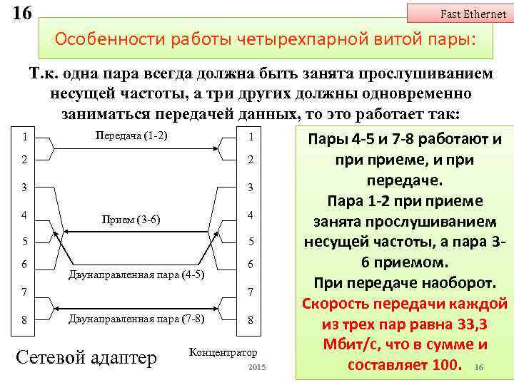 16 Fast Ethernet Особенности работы четырехпарной витой пары: Т. к. одна пара всегда должна