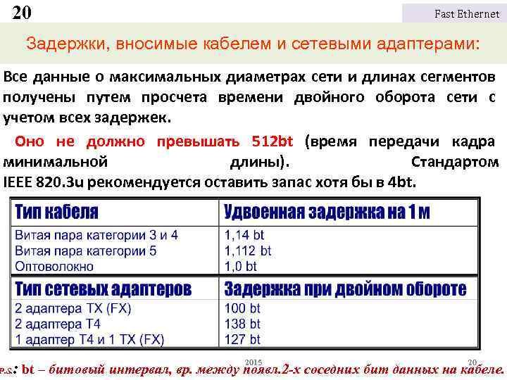 20 Fast Ethernet Задержки, вносимые кабелем и сетевыми адаптерами: Все данные о максимальных диаметрах