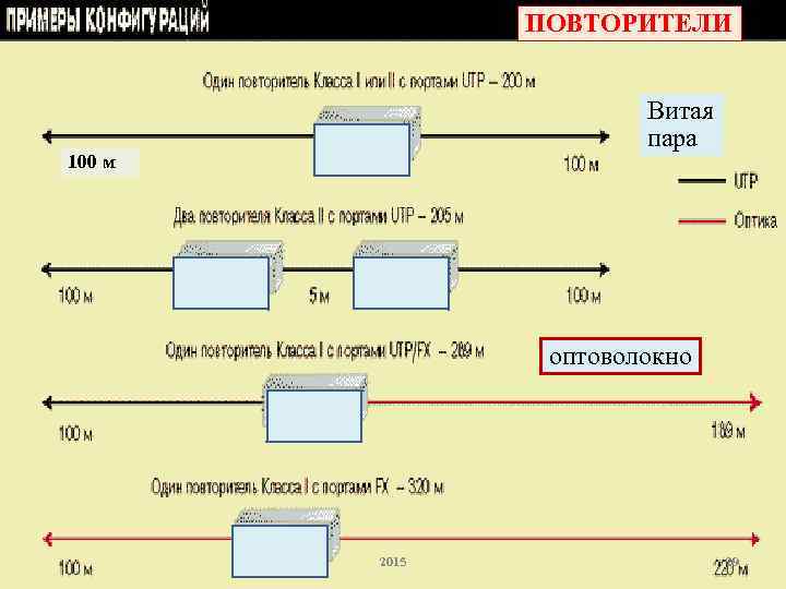 ПОВТОРИТЕЛИ Витая пара 100 м оптоволокно 2015 29 