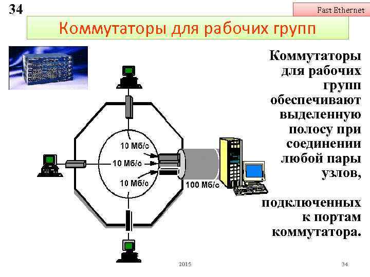 34 Fast Ethernet Коммутаторы для рабочих групп обеспечивают выделенную полосу при соединении любой пары