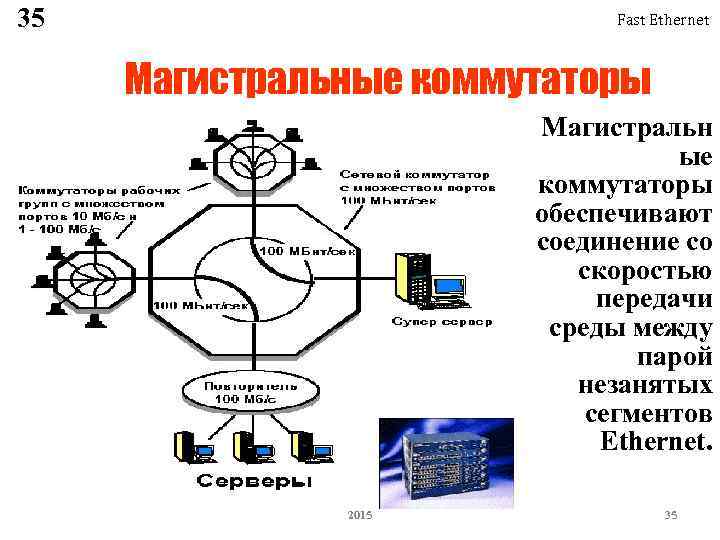 35 Fast Ethernet Магистральные коммутаторы Магистральн ые коммутаторы обеспечивают соединение со скоростью передачи среды