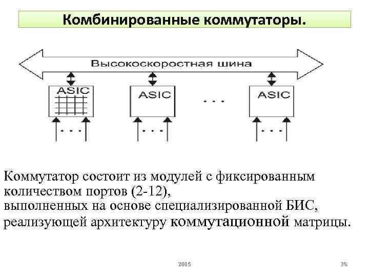 Комбинированные коммутаторы. Коммутатор состоит из модулей с фиксированным количеством портов (2 -12), выполненных на