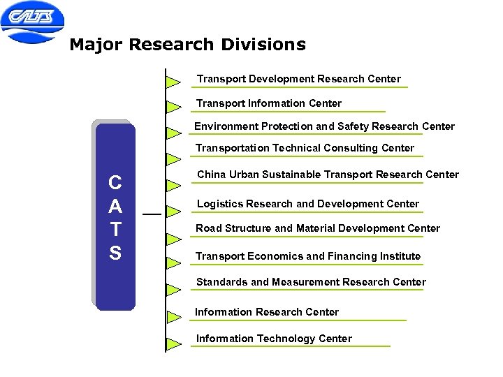 Major Research Divisions Transport Development Research Center Transport Information Center Environment Protection and Safety