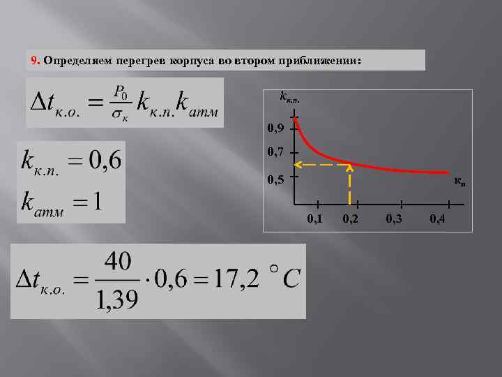 9. Определяем перегрев корпуса во втором приближении: kк. п. 0, 9 0, 7 0,