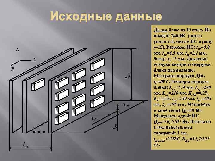 Исходные данные Дано: блок из 10 плат. На x z lпx y l пy