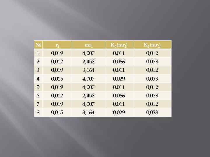 № ri mri K 0(mri) K 1(mri) 1 0, 019 4, 007 0, 011
