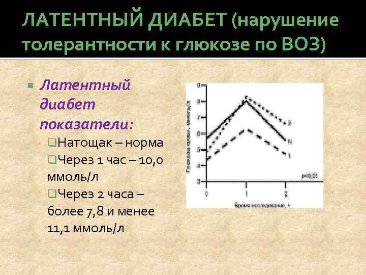 ЛАТЕНТНЫЙ ДИАБЕТ (нарушение толерантности к глюкозе по ВОЗ) Латентный диабет показатели: q. Натощак –