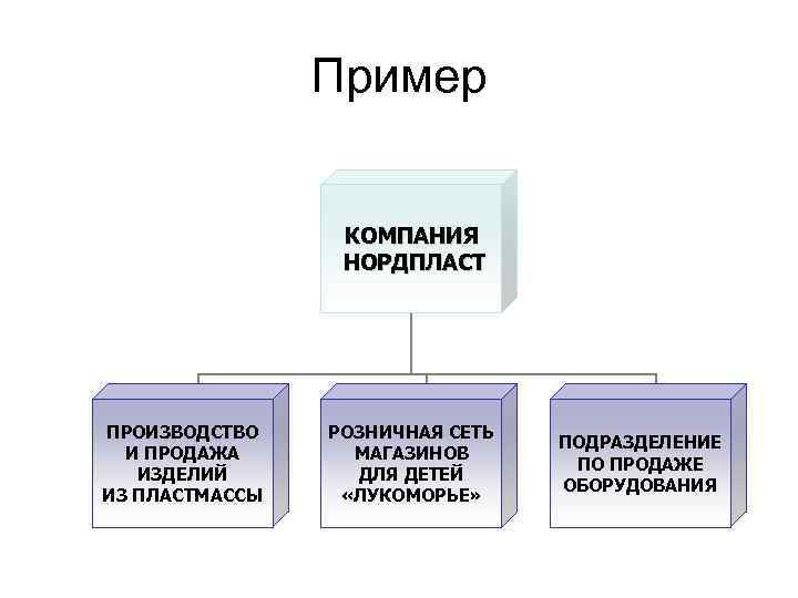 Пример КОМПАНИЯ НОРДПЛАСТ ПРОИЗВОДСТВО И ПРОДАЖА ИЗДЕЛИЙ ИЗ ПЛАСТМАССЫ РОЗНИЧНАЯ СЕТЬ МАГАЗИНОВ ДЛЯ ДЕТЕЙ