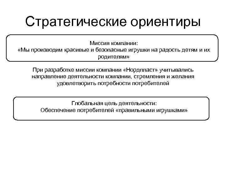 Стратегические ориентиры Миссия компании: «Мы производим красивые и безопасные игрушки на радость детям и