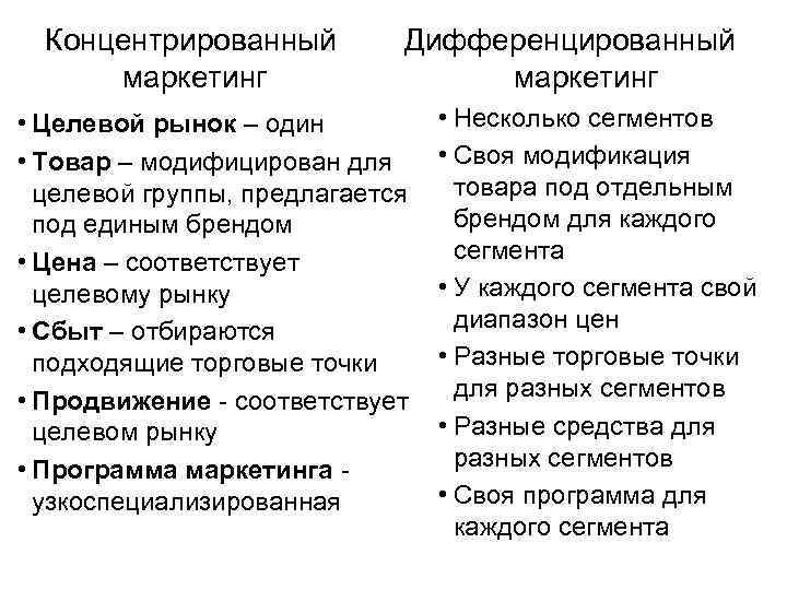 Концентрированный Дифференцированный маркетинг маркетинг • Целевой рынок – один • Товар – модифицирован для