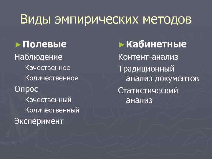 Виды эмпирических методов ► Полевые ► Кабинетные Наблюдение Контент-анализ Традиционный анализ документов Статистический анализ