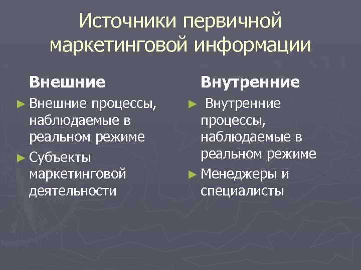 Источники первичной маркетинговой информации Внешние ► Внешние процессы, наблюдаемые в реальном режиме ► Субъекты