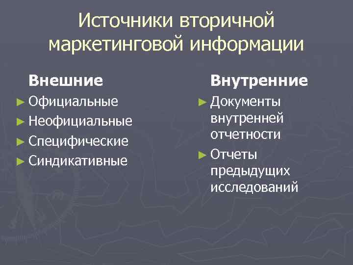 Источники вторичной маркетинговой информации Внешние ► Официальные ► Неофициальные ► Специфические ► Синдикативные Внутренние