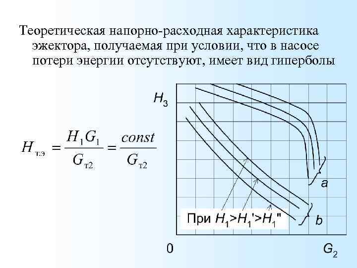 Теоретическая напорно-расходная характеристика эжектора, получаемая при условии, что в насосе потери энергии отсутствуют, имеет