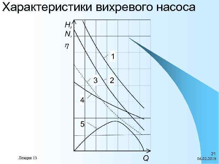 Характеристики вихревого насоса Лекция 13 21 06. 02. 2018 