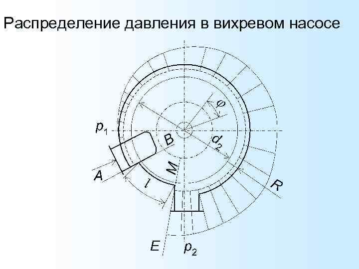 Распределение давления