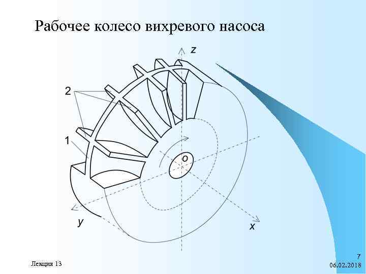 Укажите схему конструкции вихревого насоса