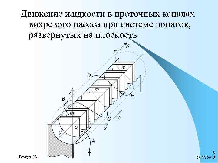 Движение жидкости