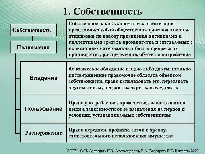 1. Собственность Полномочия Владение Собственность как экономическая категория представляет собой общественно-производственные отношения по поводу