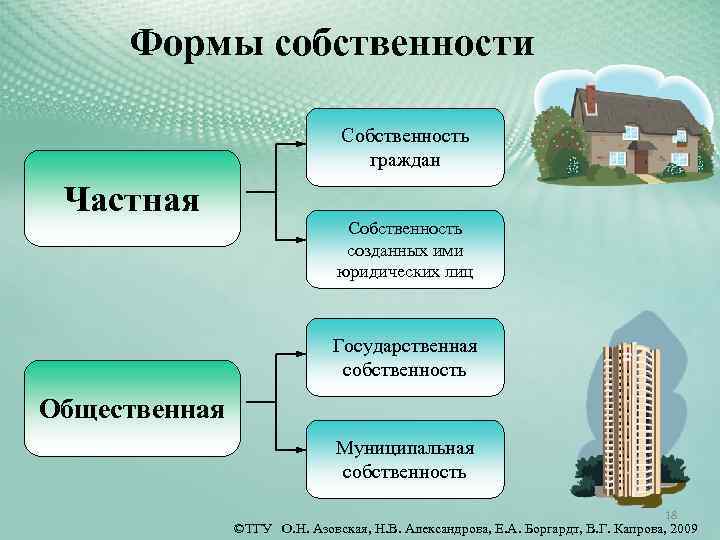 Общественная собственность презентация