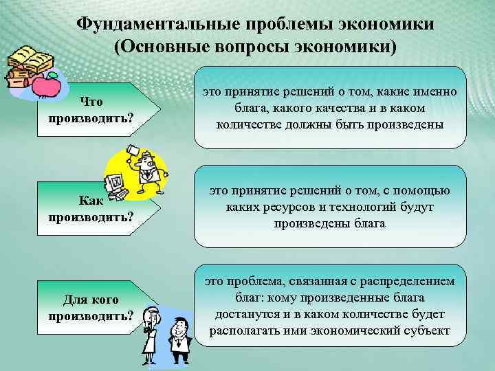 Фундаментальные проблемы экономики (Основные вопросы экономики) Что производить? это принятие решений о том, какие