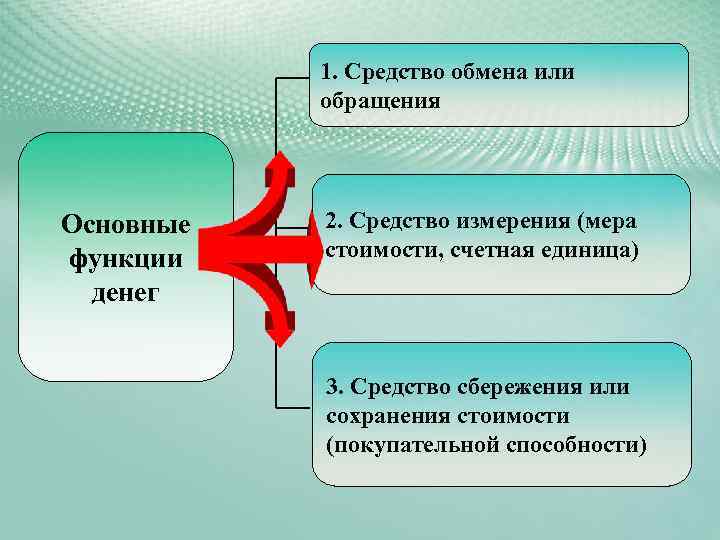 Средства обмена информацией