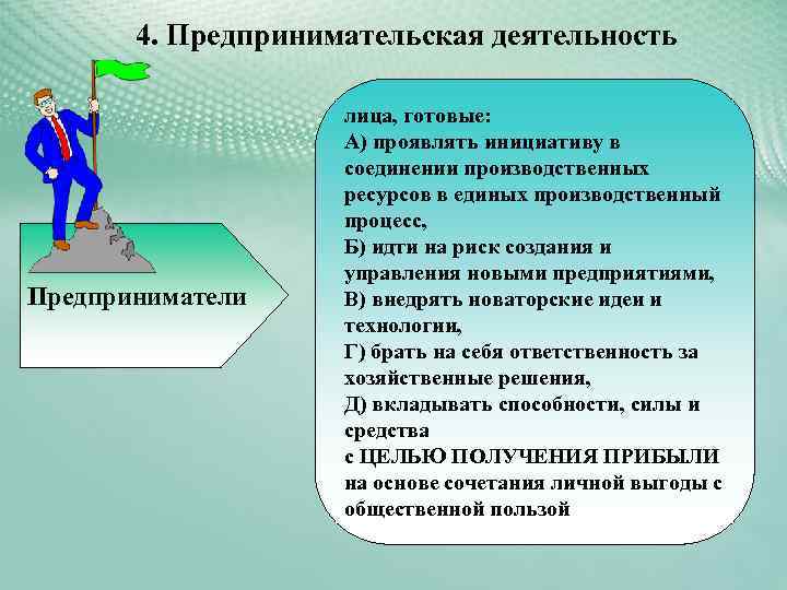 4. Предпринимательская деятельность Предприниматели лица, готовые: А) проявлять инициативу в соединении производственных ресурсов в