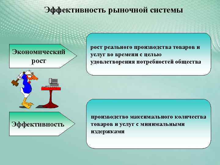 Цель экономической системы. Эффективность рыночной экономики. Цель любой экономической системы удовлетворение.