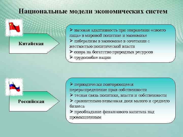 Национальные модели экономических систем Китайская Ø высокая адаптивность при сохранении «своего лица» в мировой