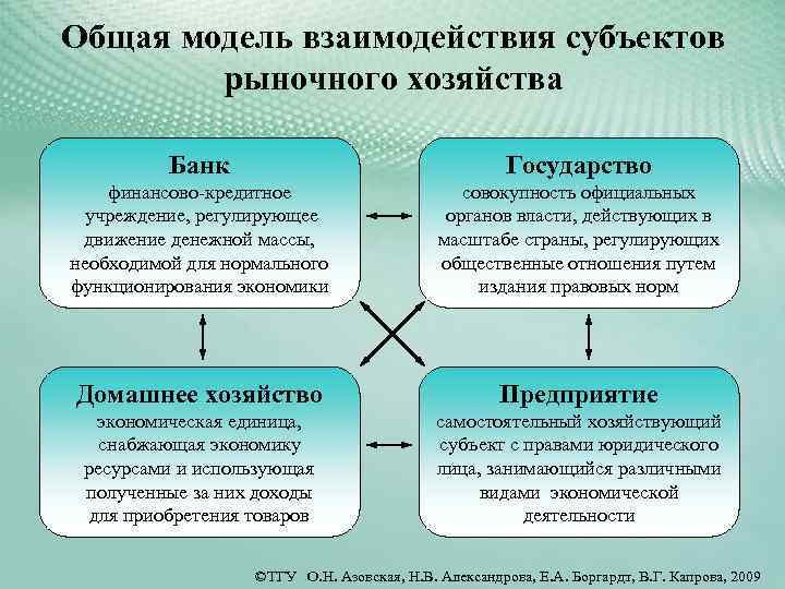 Схема взаимодействия субъектов рыночного хозяйства рисунок поясните