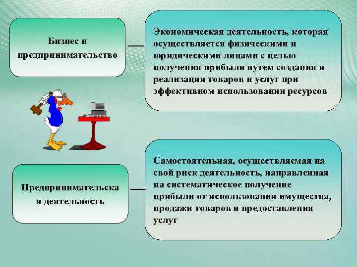 Предпринимательство и бизнес. Бизнес и предпринимательство. Бизнес и предпринимательство различия. Бизнес и предпринимательство разница. Отличие бизнеса от предпринимательства.