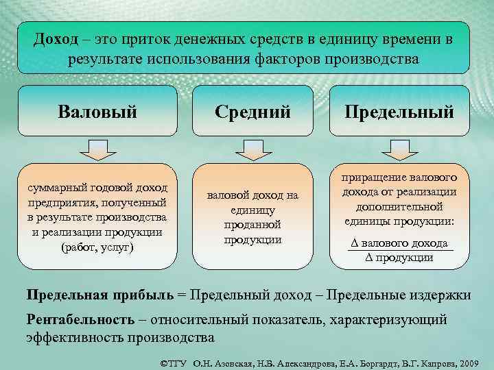 Доход это. Доход. Доход определение. Доход это в экономике. Доход и прибыль.