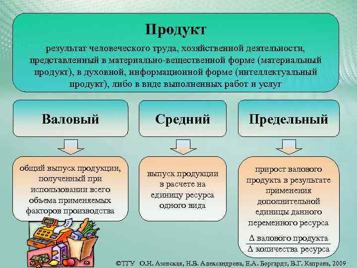 Результат продукт