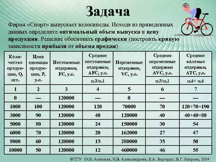 Задача Фирма «Спорт» выпускает велосипеды. Исходя из приведенных данных определите оптимальный объем выпуска и