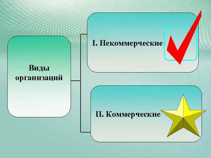 Коммерческие обозначения презентация