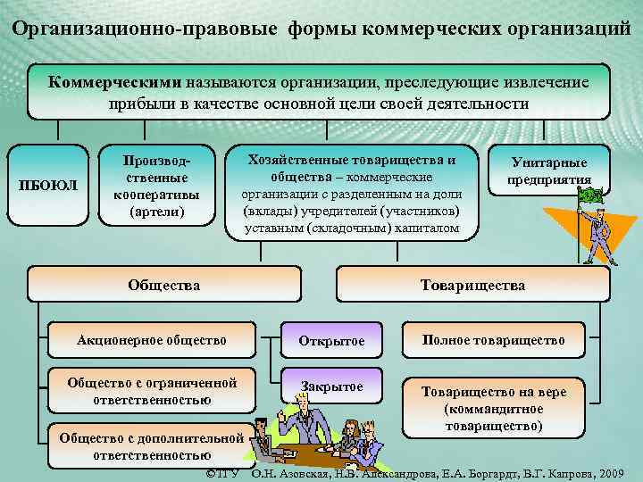 Государственные учреждения как называются