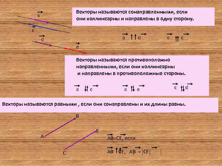 Векторы сонаправлены. Сонаправленные векторы называются. Векторы называются сонаправленными если. Два вектора называются сонаправленными если. Сонаправлены и противоположно направлены.