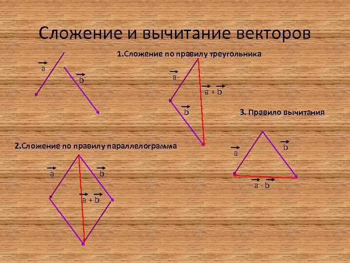 Сложение и вычитание векторов. Сложение и вычитание векторов правило треугольника. Правило треугольника векторы вычитание. Разность векторов правило треугольника. Вычитание векторов треугольником.