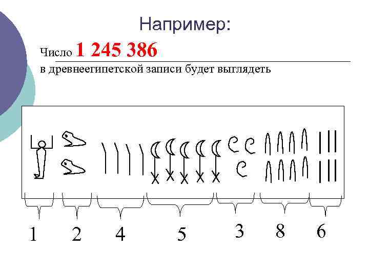 Например: 1 245 386 Число в древнеегипетской записи будет выглядеть 1 2 4 5